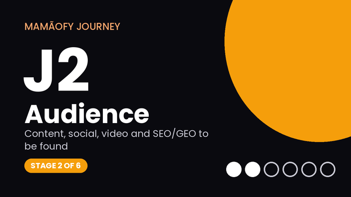 J2 · Audience — MamãoFy Journey