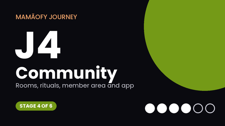 J4 · Community — MamãoFy Journey