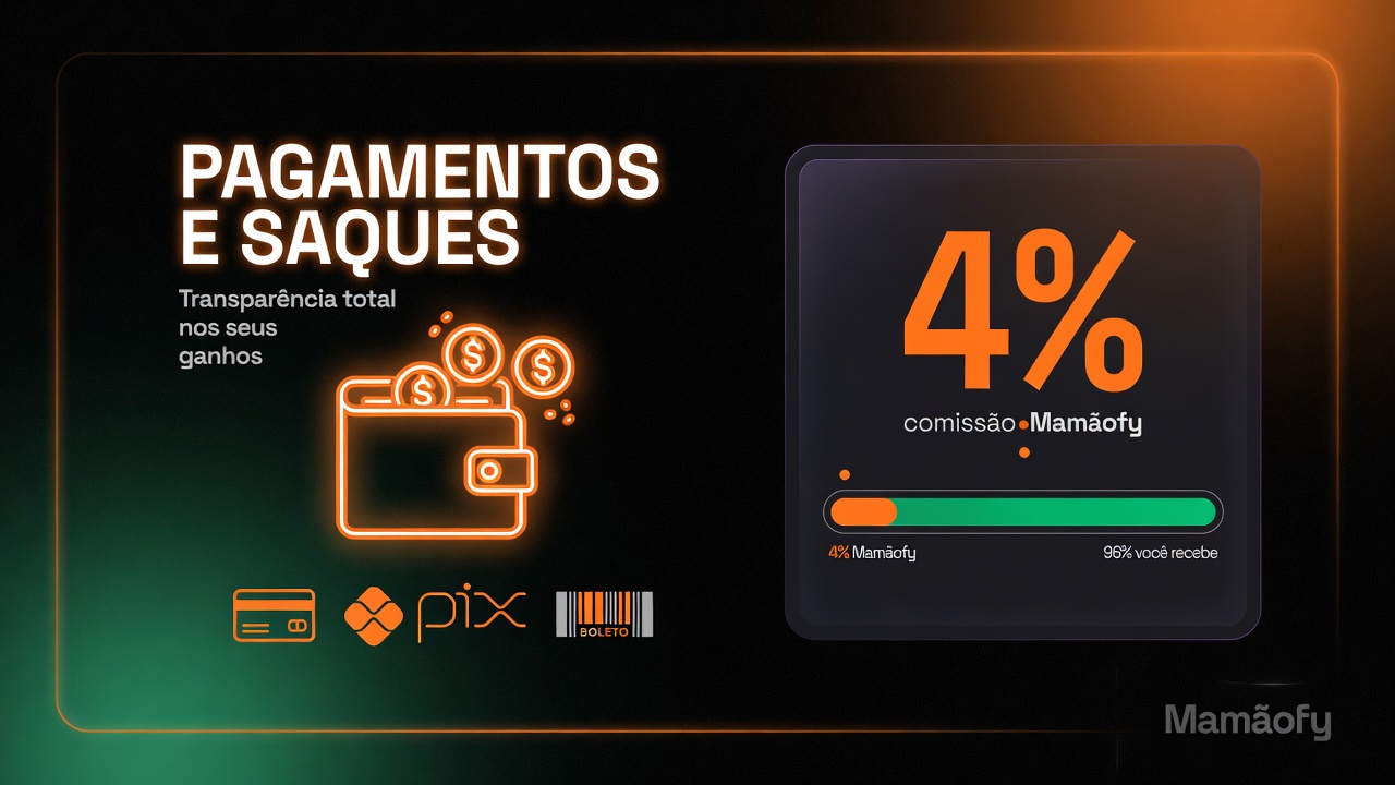 Pagamento Mamãofy: 96% pra você, na hora